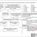 Иллюстрация №2: Разработка процедуры инспекционного контроля в форме дистанционного аудита для атомных станций (Дипломные работы - Другие специализации).